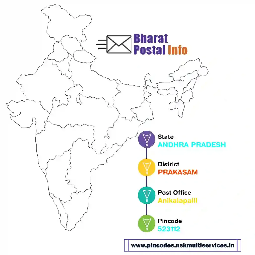 andhra pradesh-prakasam-anikalapalli-523112